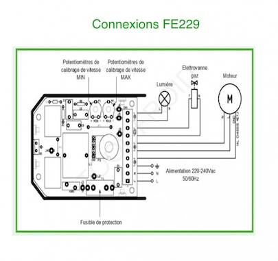 Variable speed drive FE229