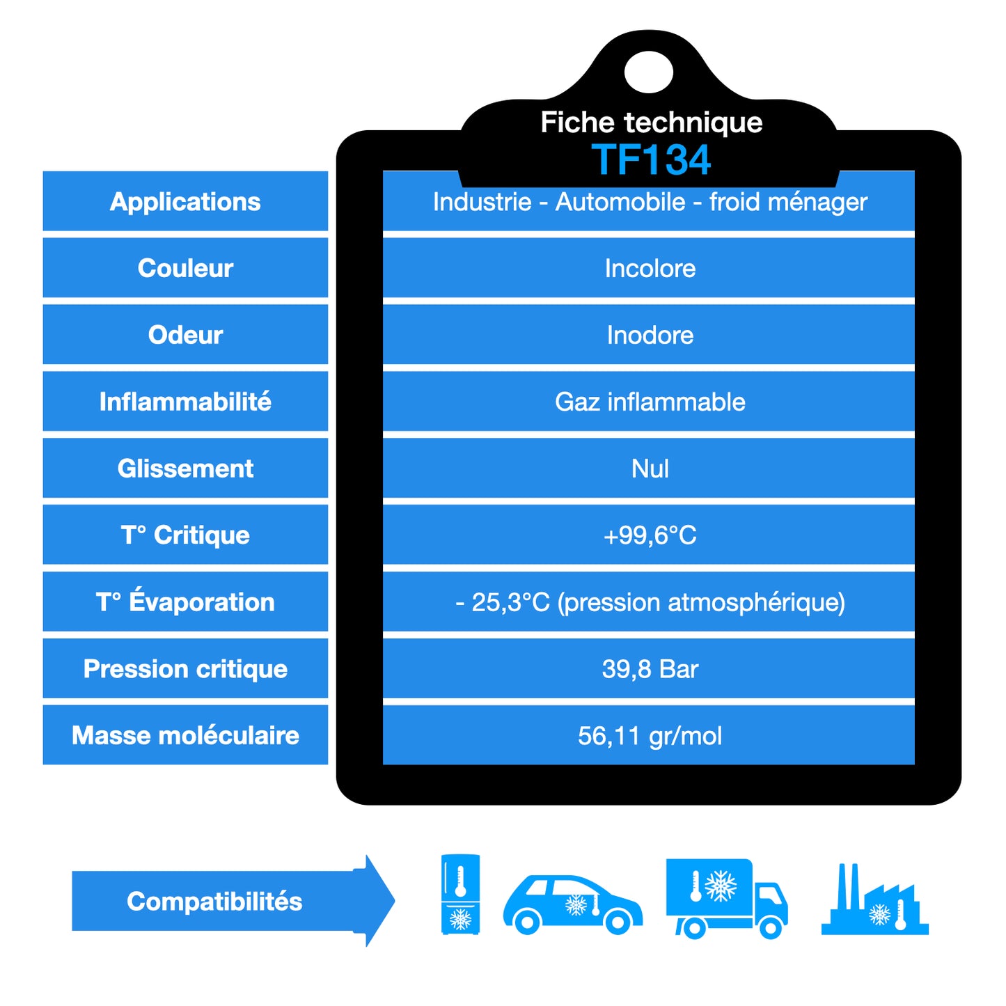 Refrigerant 12a 750ml